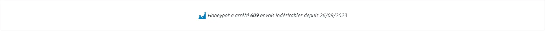 Compteur de spams bloqués de Honeypot for contact form 7