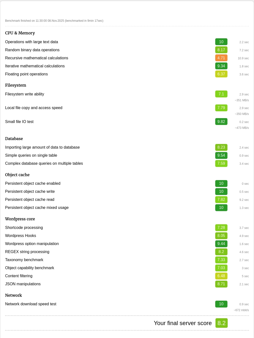 Capture d'écran du test de mesure de performances sur l'offre Hosterra One avec un cache objet APCu, le nom de domaine de l'instance WordPress de test a été masqué.