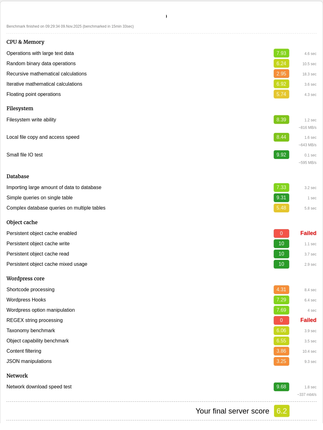 Capture d'écran du test de mesure de performances sur l'offre O2Switch Pro avec un cache objet Redis, le nom de domaine de l'instance WordPress de test a été masqué.